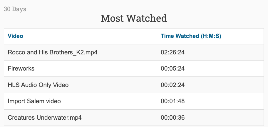 most watched 1.png