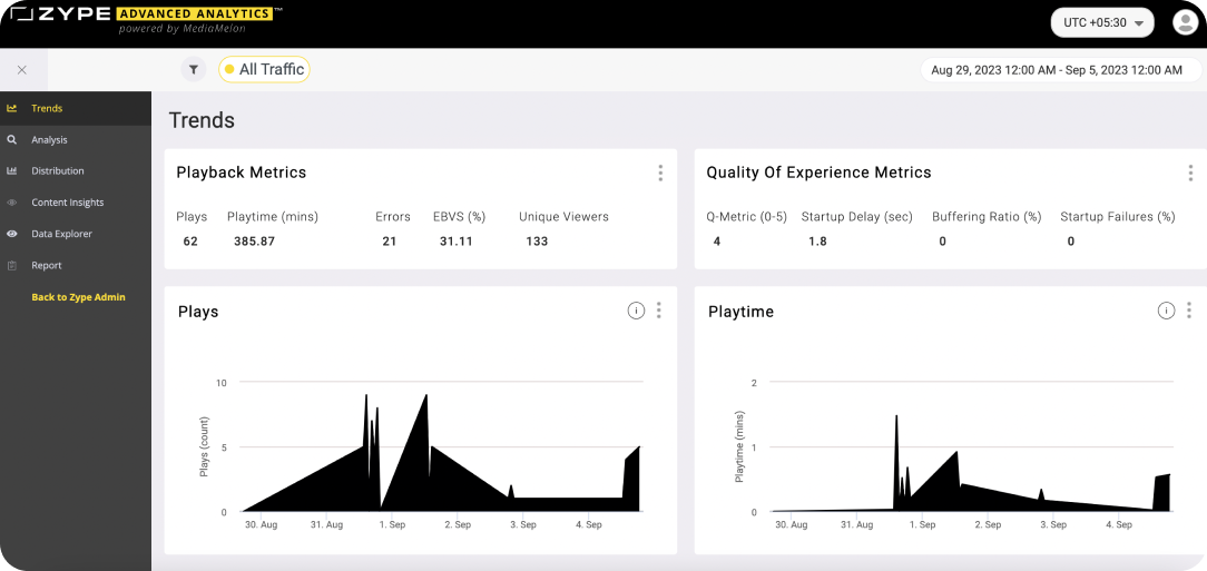 Advanced Analytics Dashboard.png