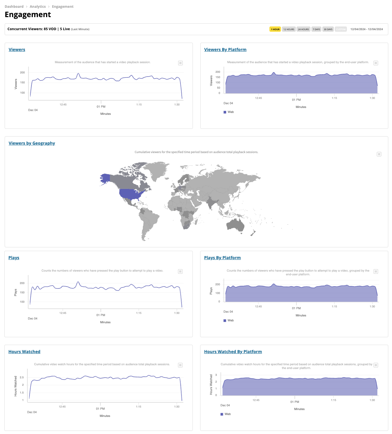 Engagement Zype Analytics 3 v2.png