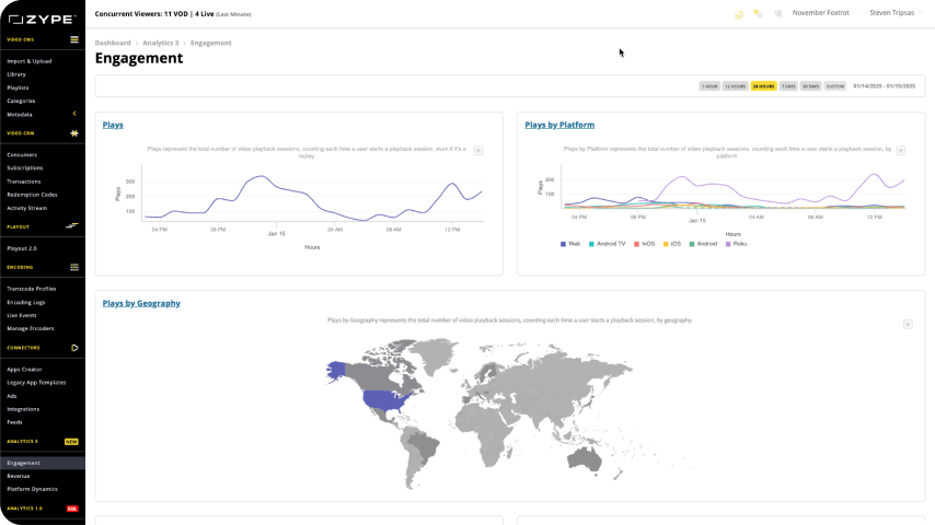 Engagement Zype Analytics 3_NightFlight 1.png